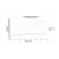 Duravit Wave Bateria wannowa wolnostojąca chrom WA5250000010 - zdjęcie 2