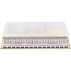 M&K Foam Koło Estrella Lux x5 Materac 180x200 cm Tencel Caro MKFESTRELLALUXX5180200TC - zdjęcie 3
