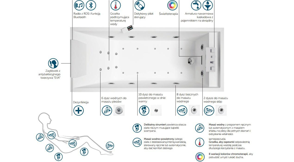 novellini dream plus hydromasaż, novellini dream plus opis dysz, novellini dream plus opcje