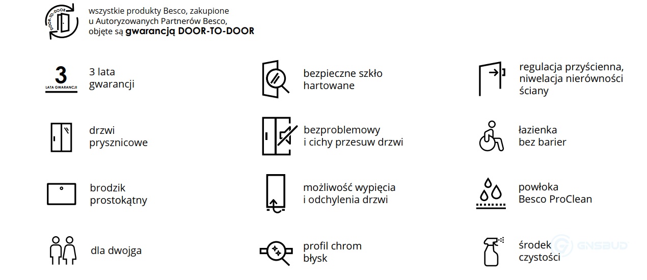 Besco Actis Cechy serii technologie - lazienkarium.pl