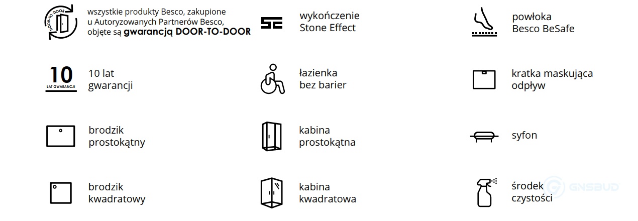Besco Axim Ultraslim Cechy serii technologie - lazienkarium.pl