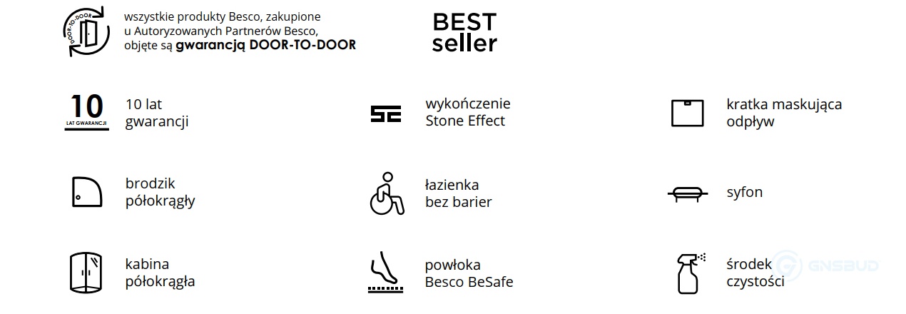 Besco Axim Ultraslim Cechy serii technologie - lazienkarium.pl