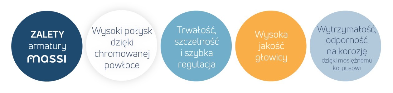 Massi Baterie i Armatura Łazienkowa Opinie Sklep Internetowy Jakość Cena - lazienkarium.pl