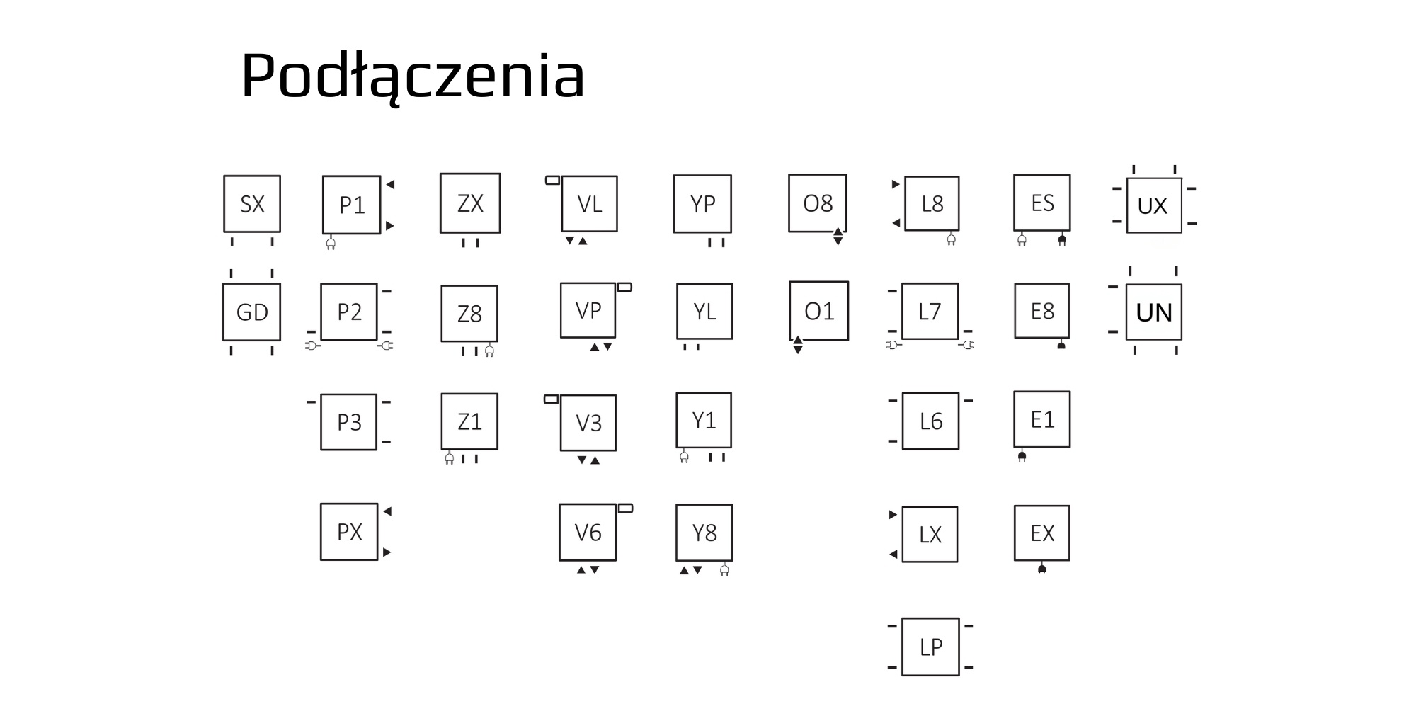 Terma - rodzaje podłączeń 